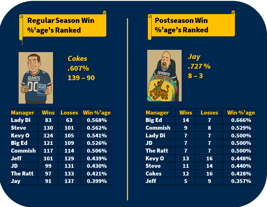 Win Loss Records